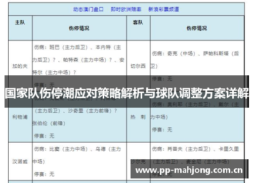 国家队伤停潮应对策略解析与球队调整方案详解 国家队伤停潮应对策略解析与球队调整方案详解