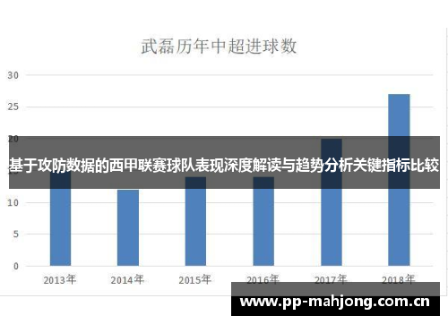 基于攻防数据的西甲联赛球队表现深度解读与趋势分析关键指标比较 基于攻防数据的西甲联赛球队表现深度解读与趋势分析关键指标比较