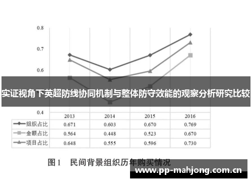 实证视角下英超防线协同机制与整体防守效能的观察分析研究比较