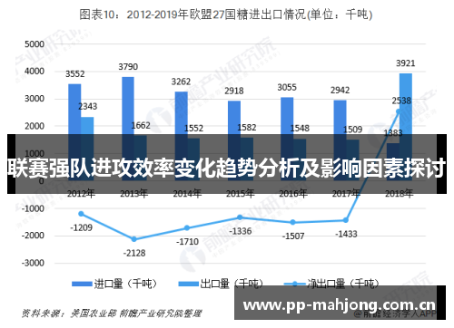 联赛强队进攻效率变化趋势分析及影响因素探讨 联赛强队进攻效率变化趋势分析及影响因素探讨